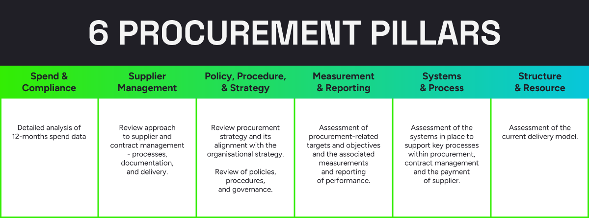 Procurement Pillar table